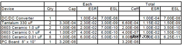 电源传输系统PDS是如何引起的？如何缓解？