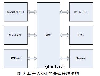 物联网网关的设计与研究