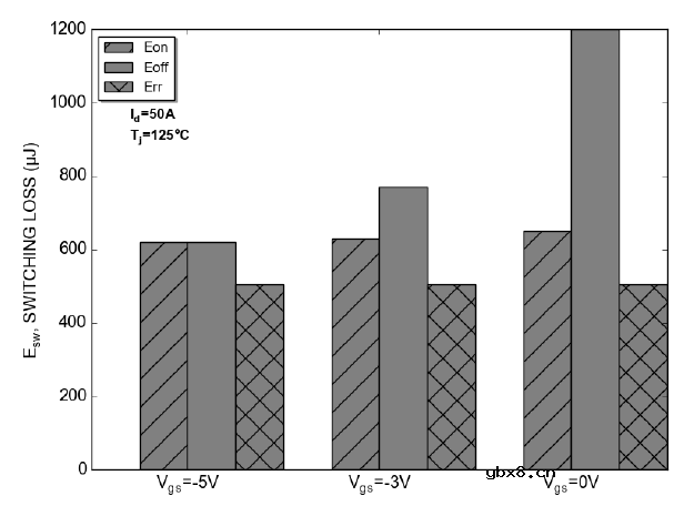 概述安森美M 1 1200 V SiC MOSFET的关键特性及驱动条件