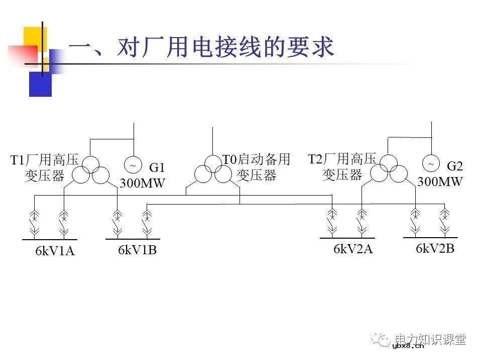 不同类型发电厂厂用电接线基础知识