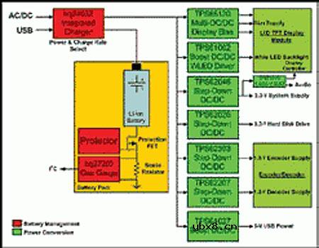 便携式MP3播放器的电源方案