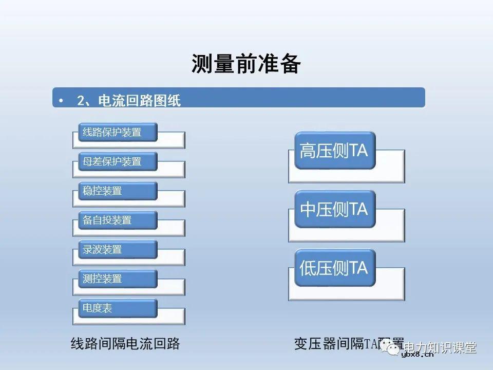 供电系统保护装置的六角图相位检测方法
