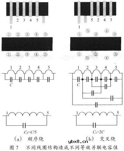 开关电源PCB排版的基本要点讨论
