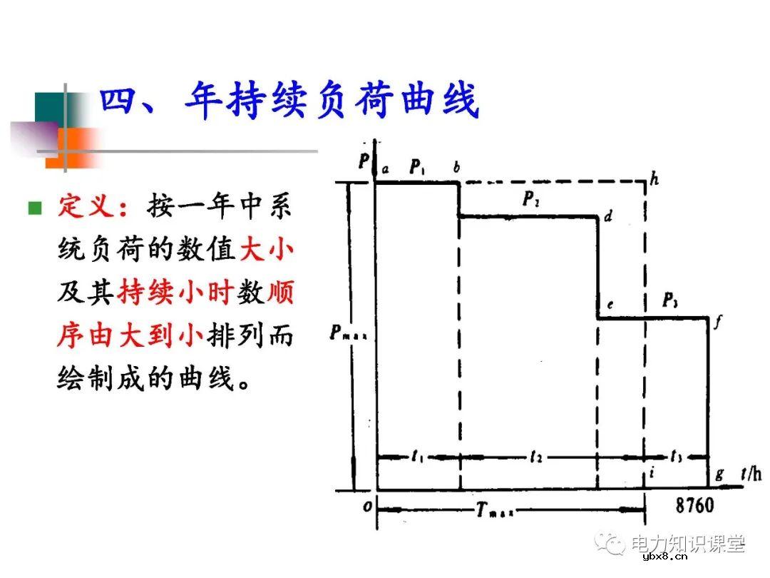 电力系统负荷的基本概念及分类