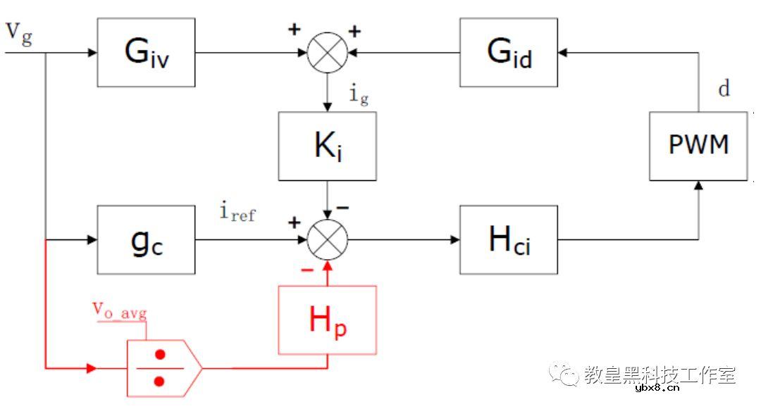 从电流超前剖析PFC控制设计