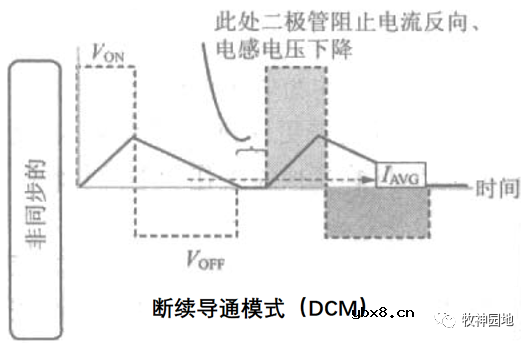 电源变换器基础（2）-开关电源中的电感
