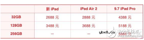 苹果新iPad消息汇总：外观、配置、售价都在这里