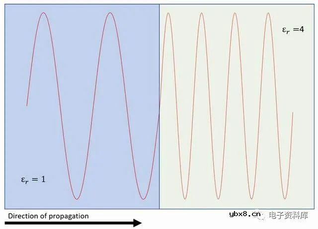 PCB中的微带线和带状线是什么？有哪些区别？