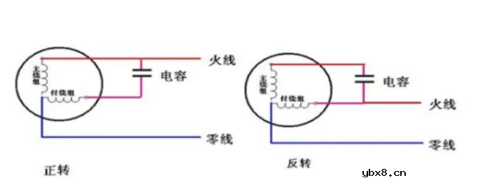 220v电机电容坏了的表现