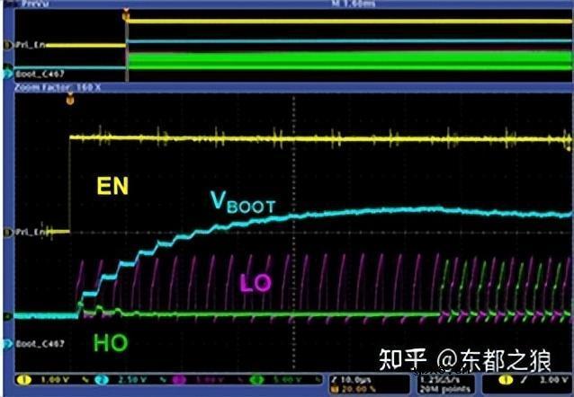 驱动芯片在PSU电源系统应用中有哪些问题？如何解决？