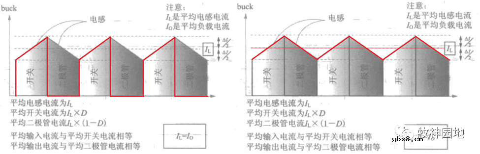 基本开关电源拓扑（1）-BUCK拓扑