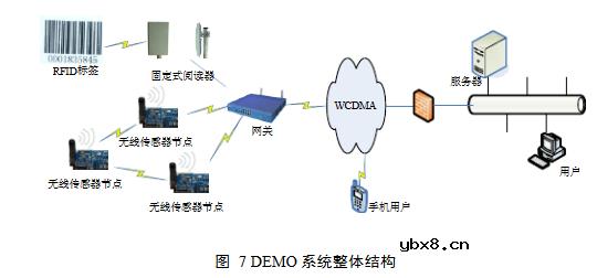 物联网网关的设计与研究
