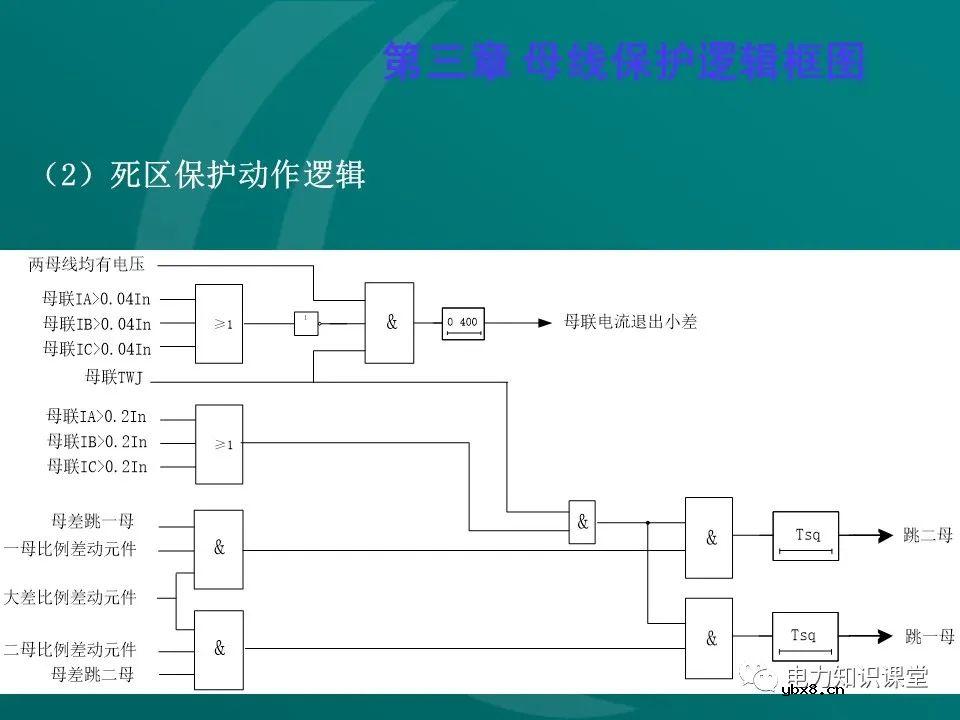 母线保护原理 母线保护动作案例分析