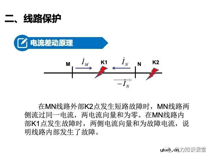 变电站二次设备、继电保护装置知识介绍