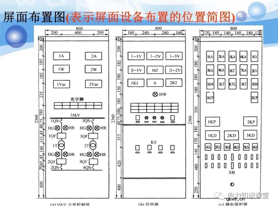 变电所二次系统基础知识：变电站二次系统有哪些设备