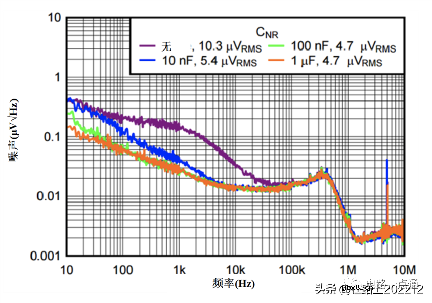 一种具有NR/SS引脚的NMOS LDO