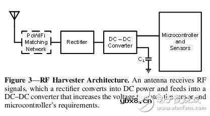 利用Wi-Fi路由器为物联网装置进行无线充电