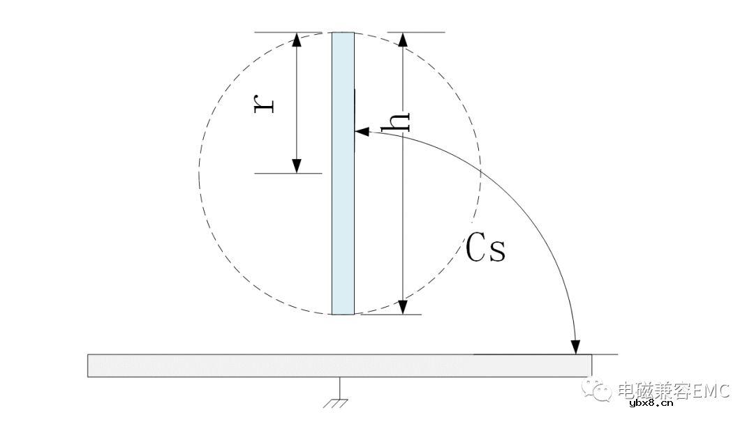 EMC静电模型详细解读