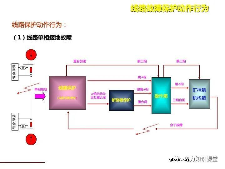 浅谈变电站继电保护定义及线路保护原理