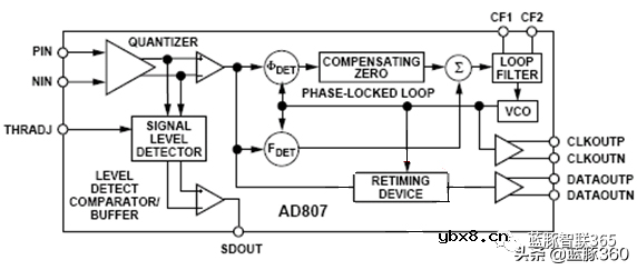 PCI-Express接口学习笔记