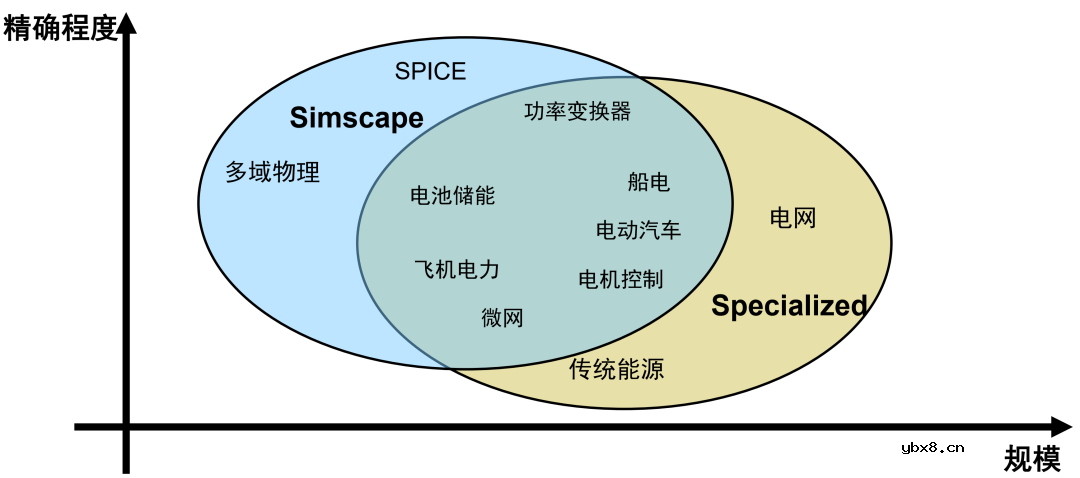 永磁同步电机控制系统仿真—逆变器模型（1）