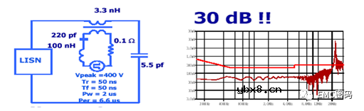 共振才是EMI问题的最大本质