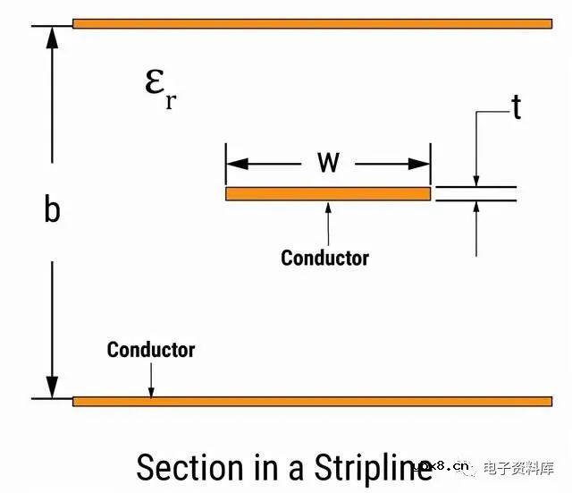 PCB中的微带线和带状线是什么？有哪些区别？