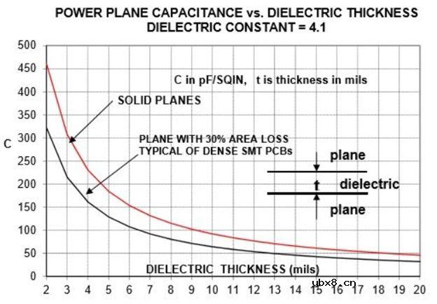 电源传输系统PDS是如何引起的？如何缓解？