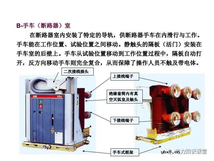 高压开关柜结构及原理总结