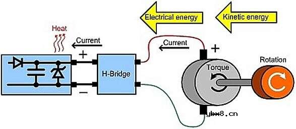 如何回收直流电机驱动中的能量呢？