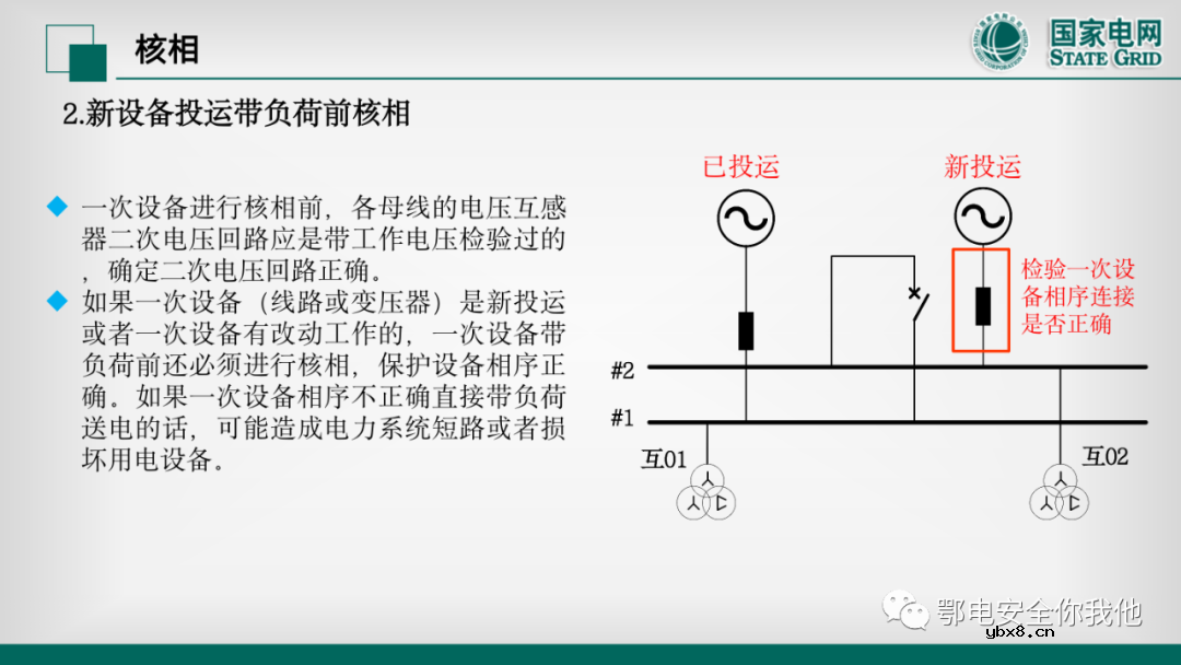 二次电压回路检验 二次电流回路的带负荷校验