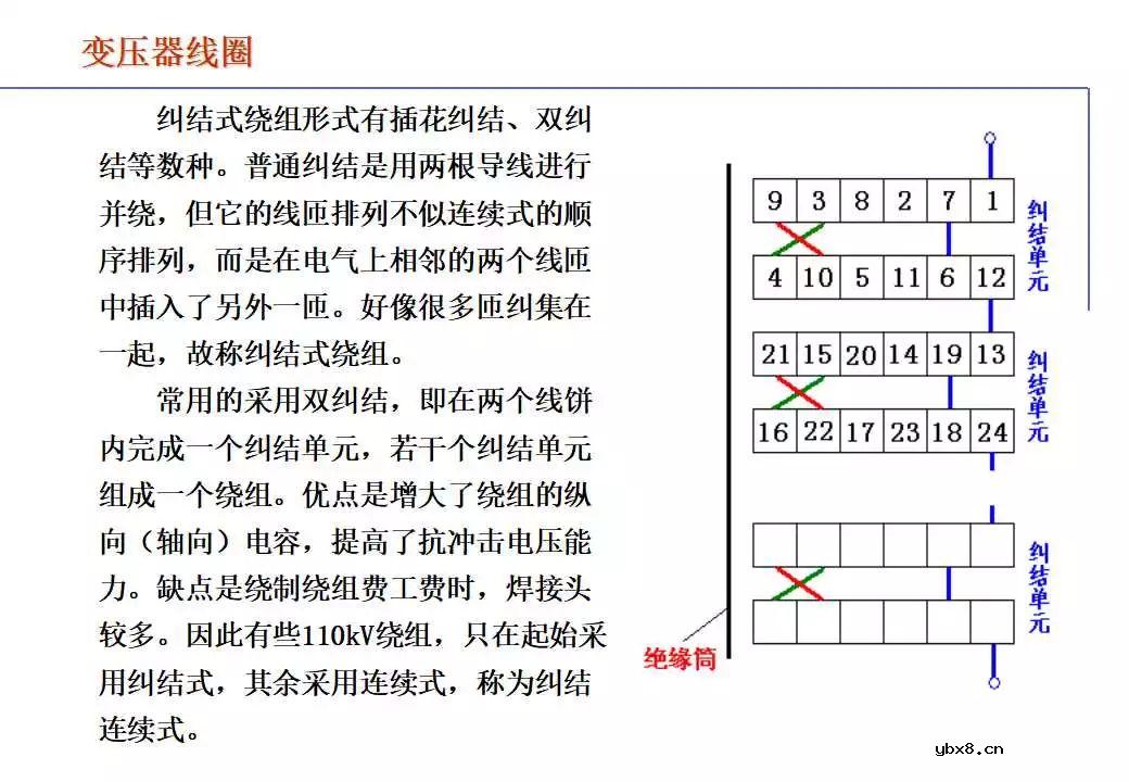 110kV油浸电力变压器组成及应用