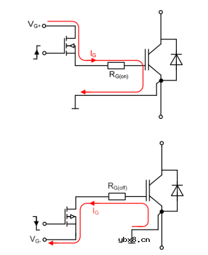 如何通过门极电阻来调整IGBT开关的动态特性呢？