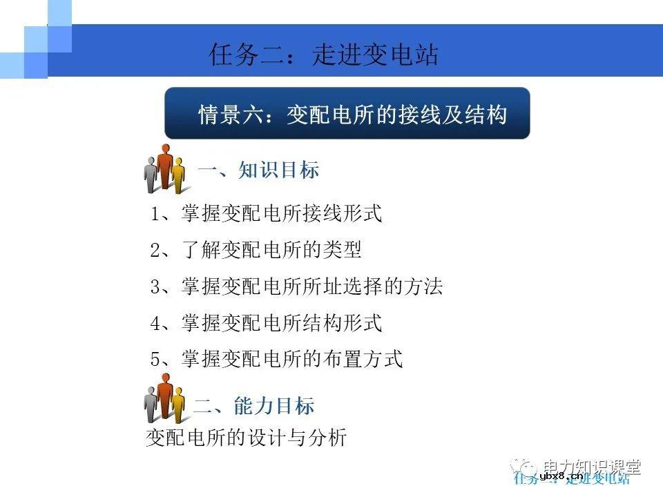变电站知识要点：电力变压器的作用和分类