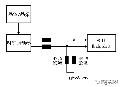 PCI-Express接口学习笔记