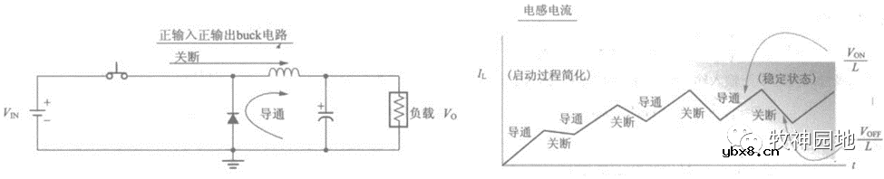 基本开关电源拓扑（1）-BUCK拓扑