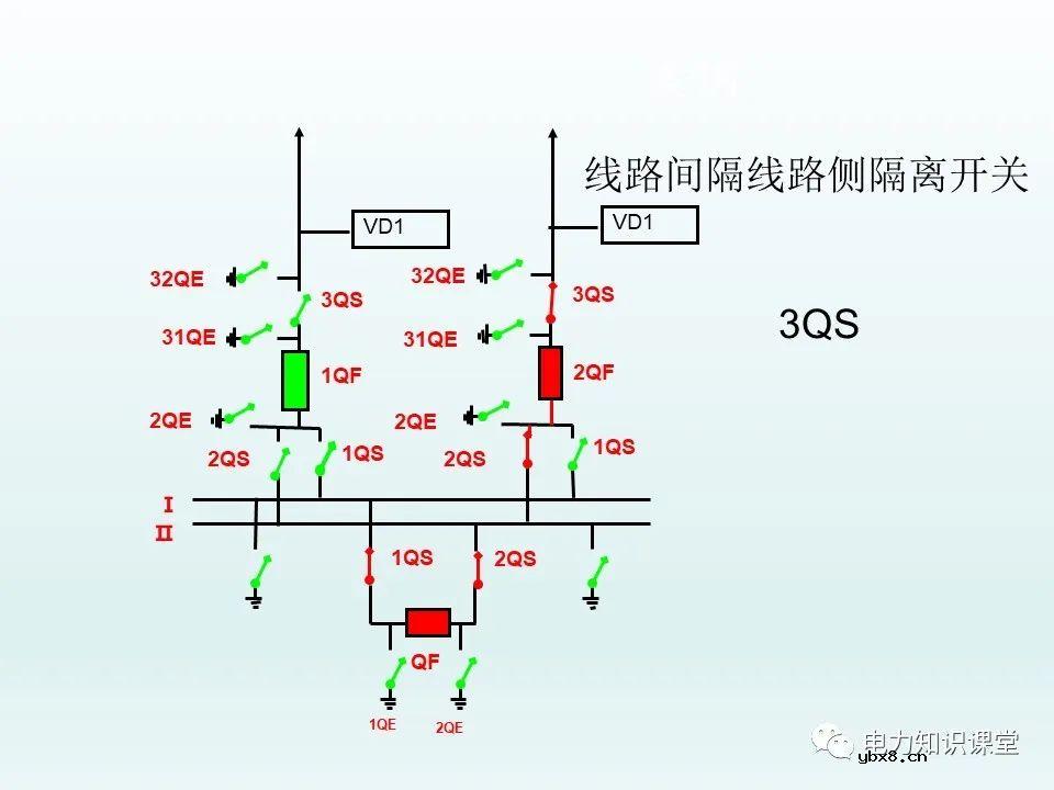 隔离开关基本介绍：控制回路及五防装置