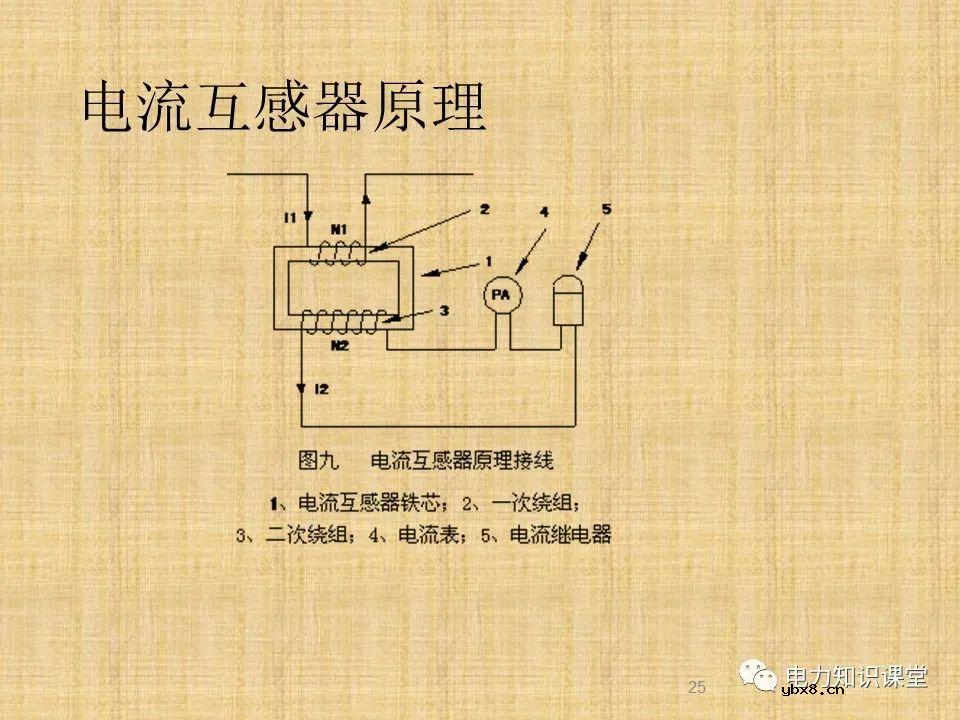 升压站系统基础知识及接入方案