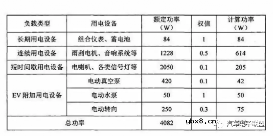 电动汽车dcdc转换器的功能 dcdc变换器电路