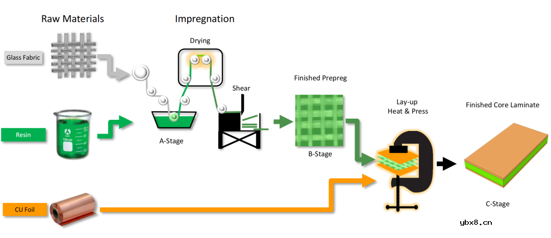 PCB多层板叠层设计