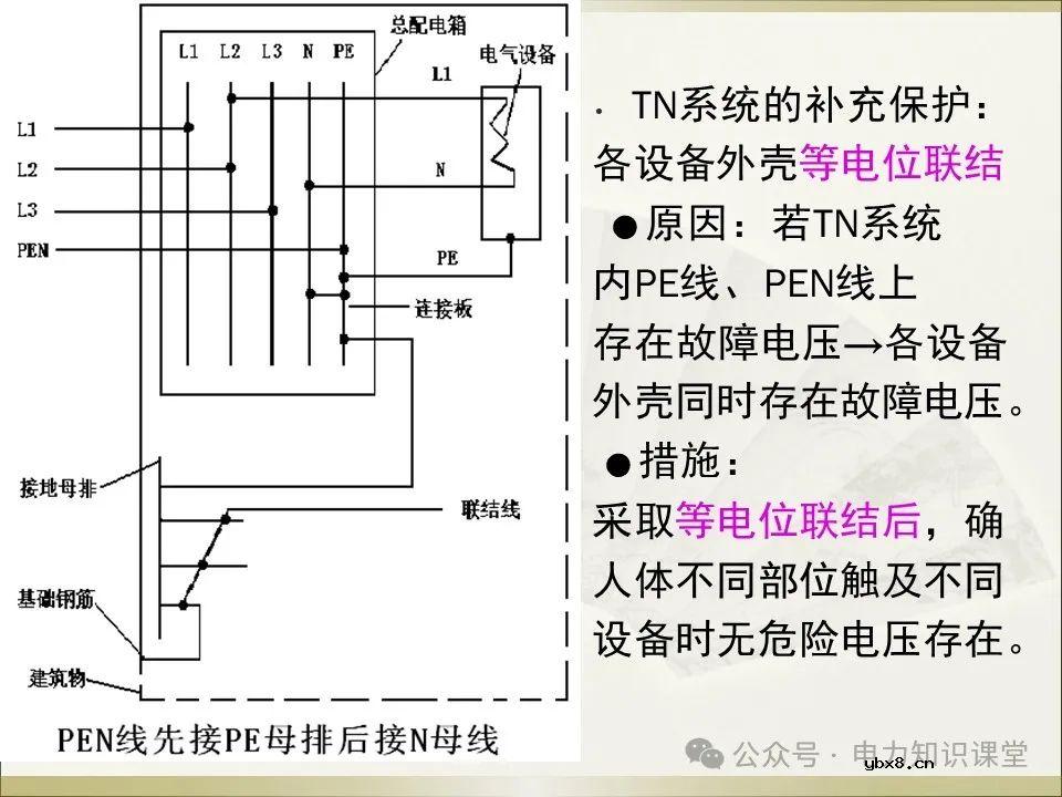 全面详解保护接地、接零、漏保