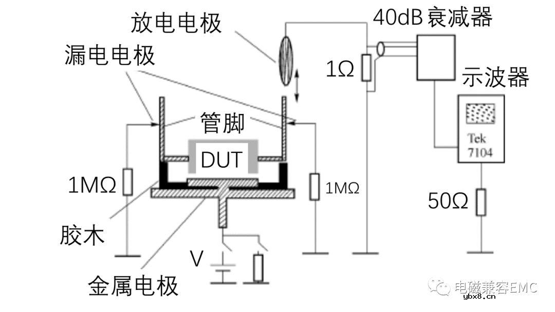 EMC静电模型详细解读