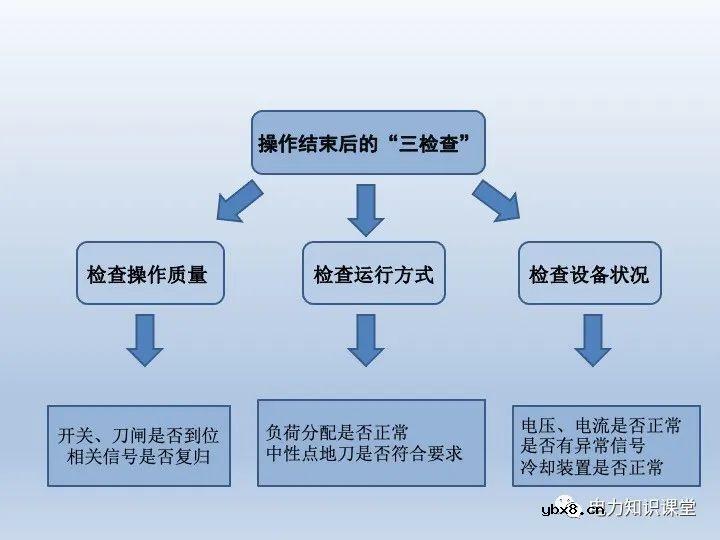 什么是微机五防 变压器停送电操作原则