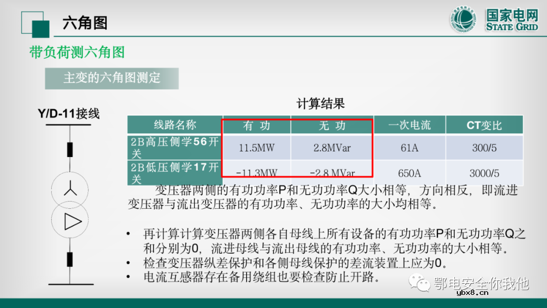 二次电压回路检验 二次电流回路的带负荷校验