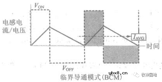电源变换器基础（2）-开关电源中的电感