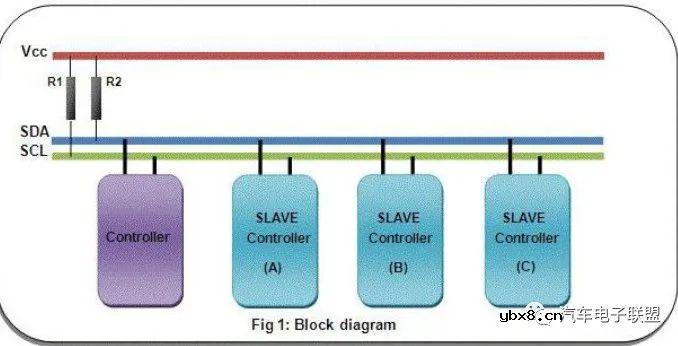 i2c总线是什么意思 i2c通信咋样 i2c通信的详细讲解