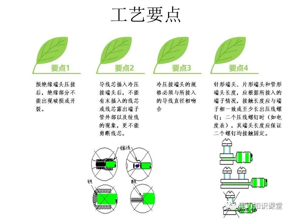 成套开关柜二次布线工艺示范及讲解