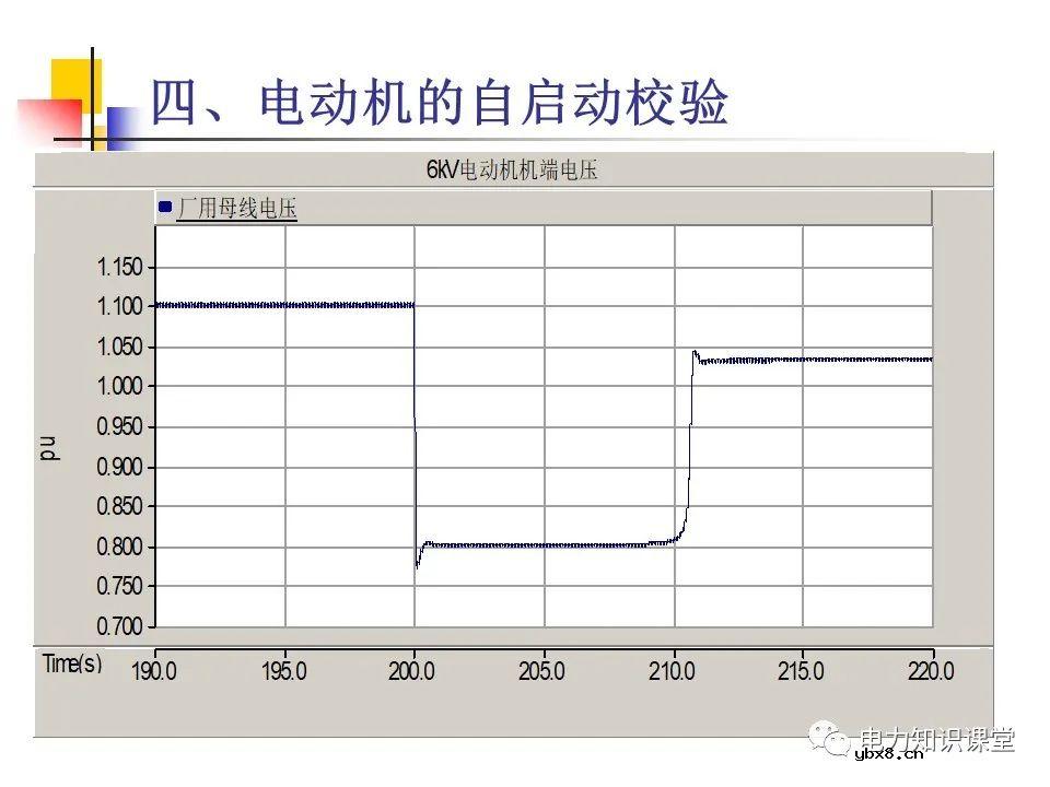 不同类型发电厂厂用电接线基础知识