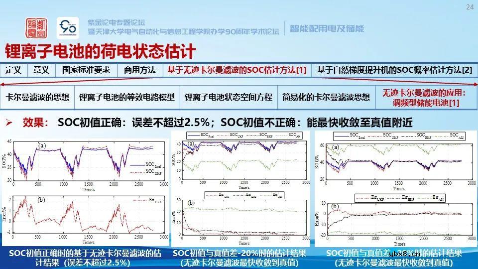 锂离子储能电站系统构成、安全预警与保护技术