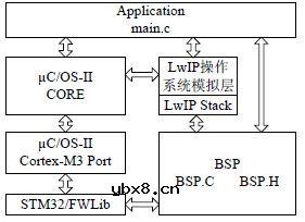 基于STM32F的智能家居服务网关设计